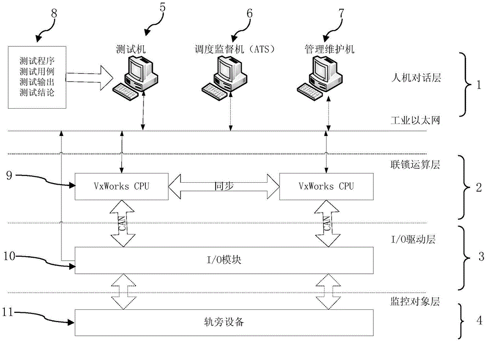 Automatic testing method for railway signal computer interlocking system