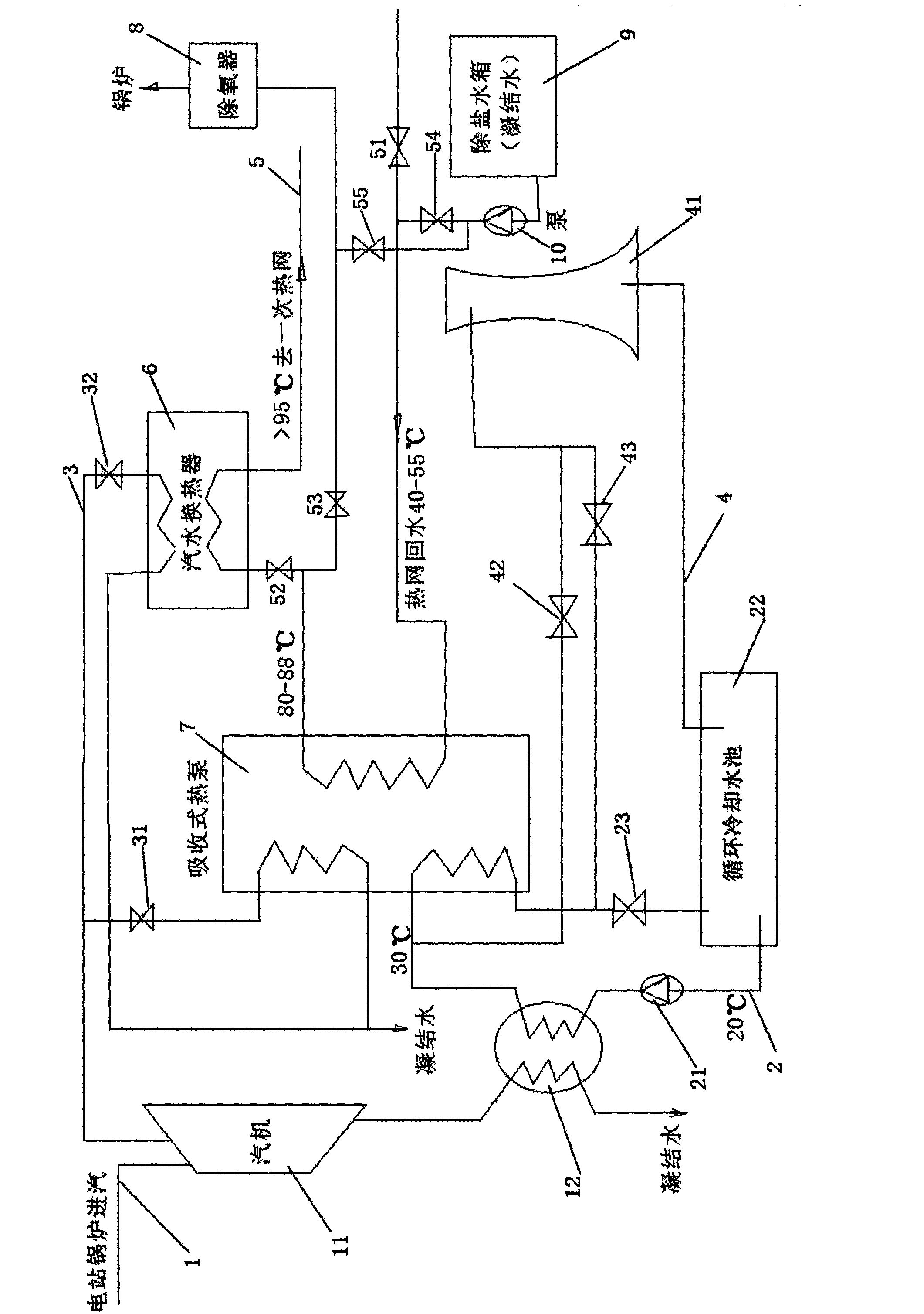 Condensation heat recycle and supply system of power plant