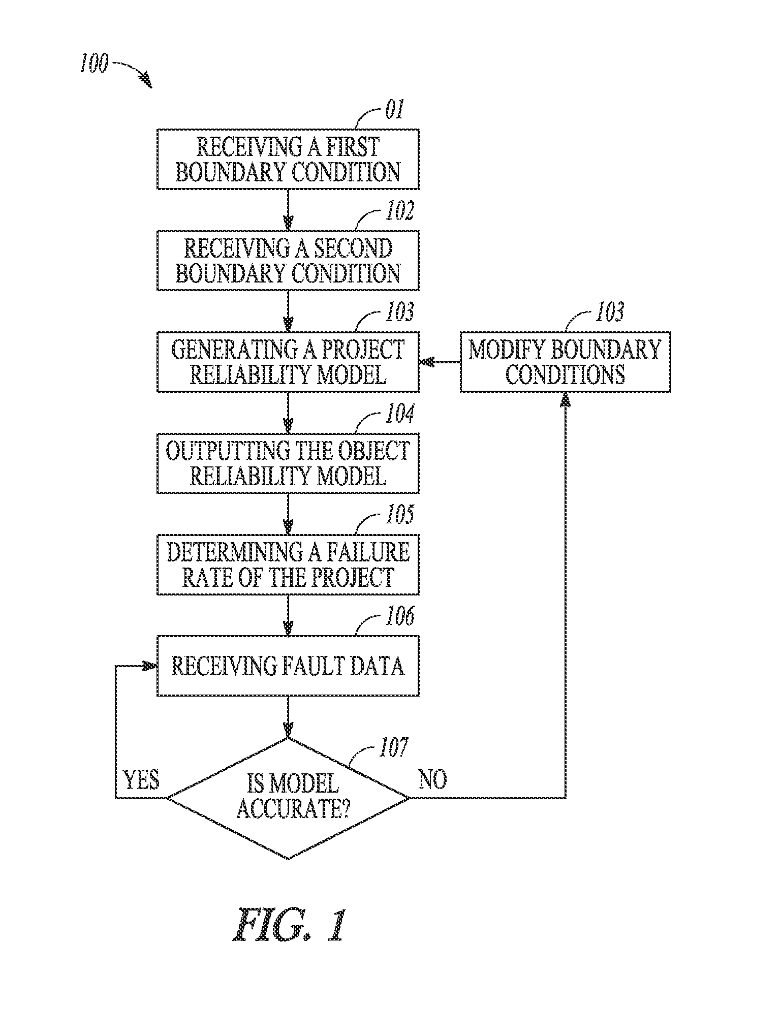 System, method, and apparatus for modeling project reliability