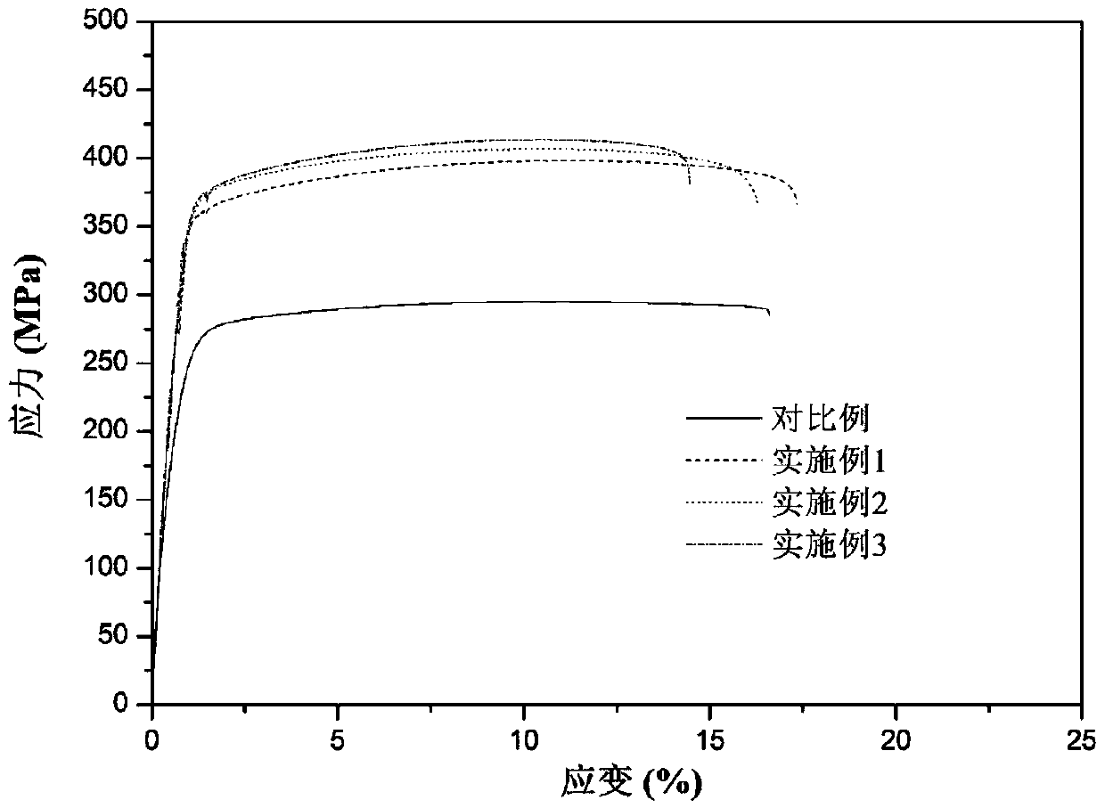 Low-cost high-strength magnesium alloy and preparation method thereof