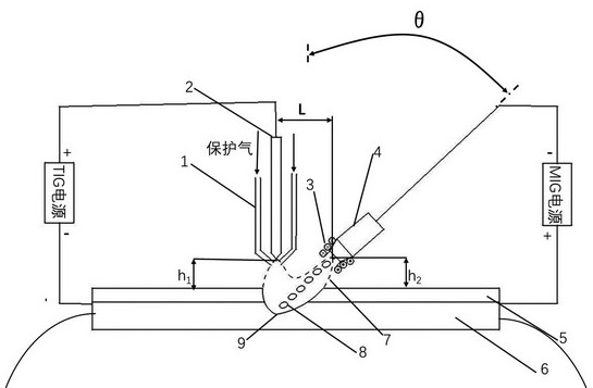 Large-size special-shaped stainless steel pipeline and efficient additive manufacturing device and method thereof