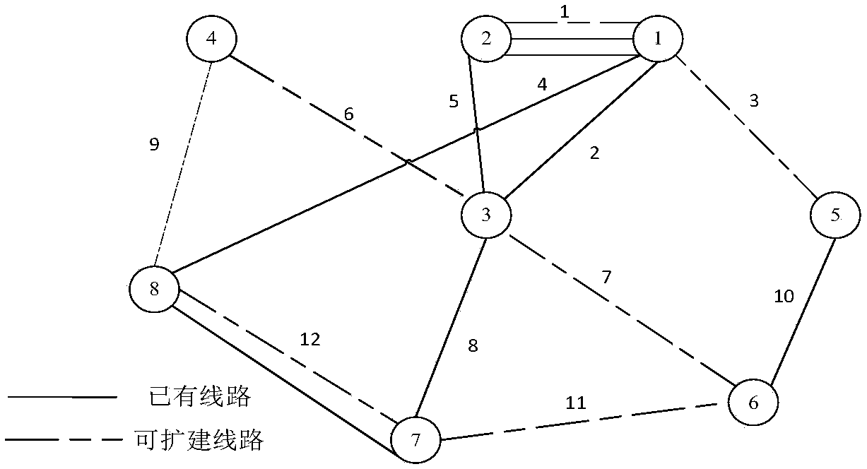 Optimization method for planning of power transmission network under new energy access