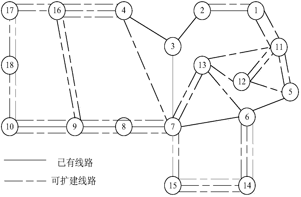 Optimization method for planning of power transmission network under new energy access