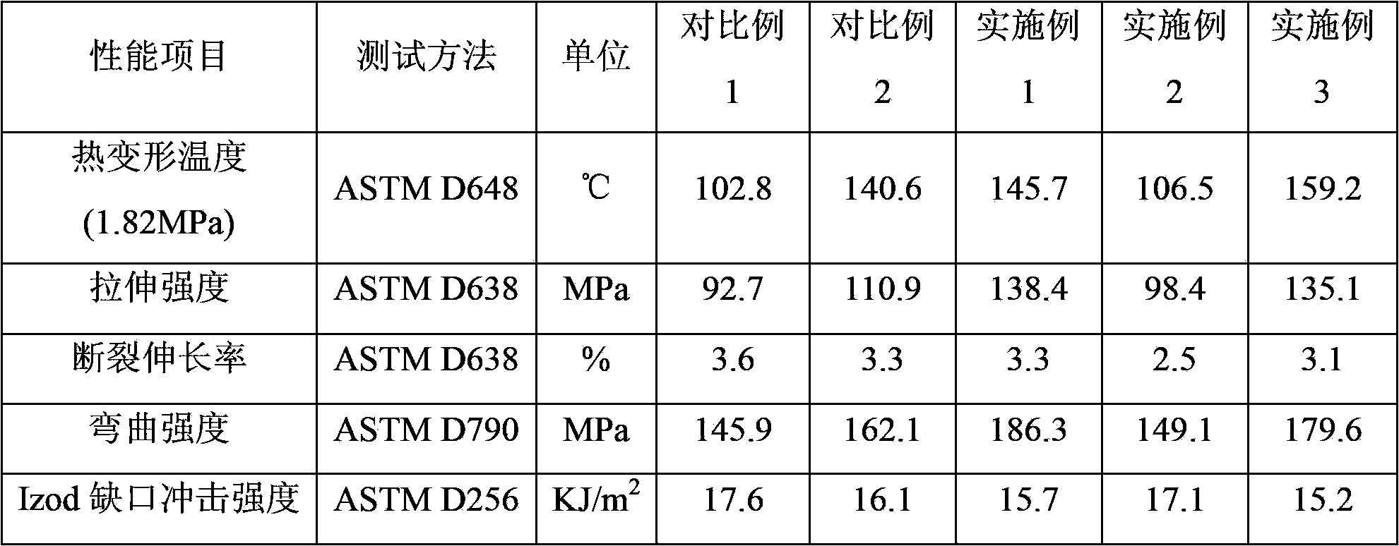 Aramid fiber reinforced high temperature resistance nylon composite material and preparation method thereof