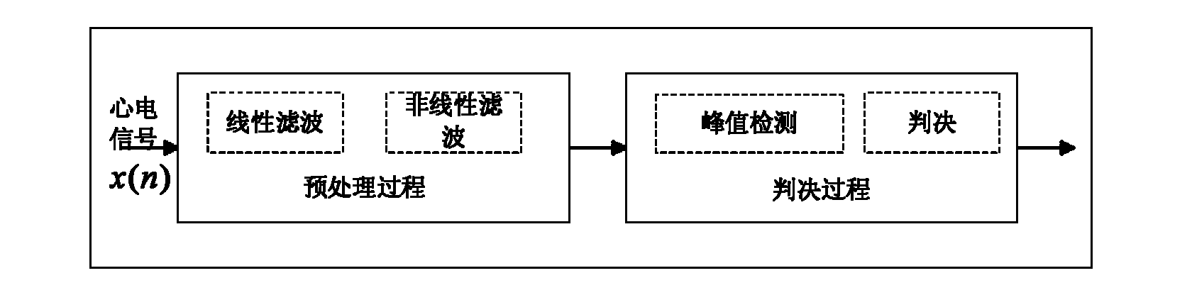 Method for detecting and locating R wave in QRS (Quantum Resonance Spectrometer) waves of electrocardiographic signals of mother and fetus