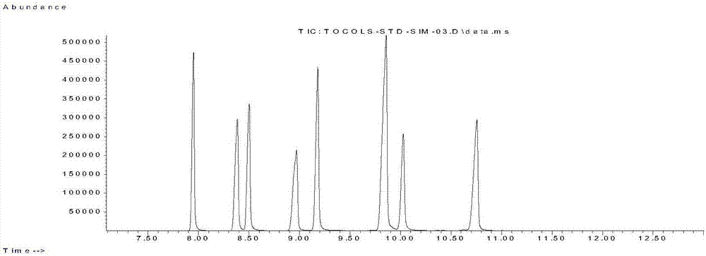 Method for Determination of Tocopherol and Tocotrienol Content in Edible Vegetable Oil by Gas Chromatography-Positive Chemical Source-Mass Spectrometry