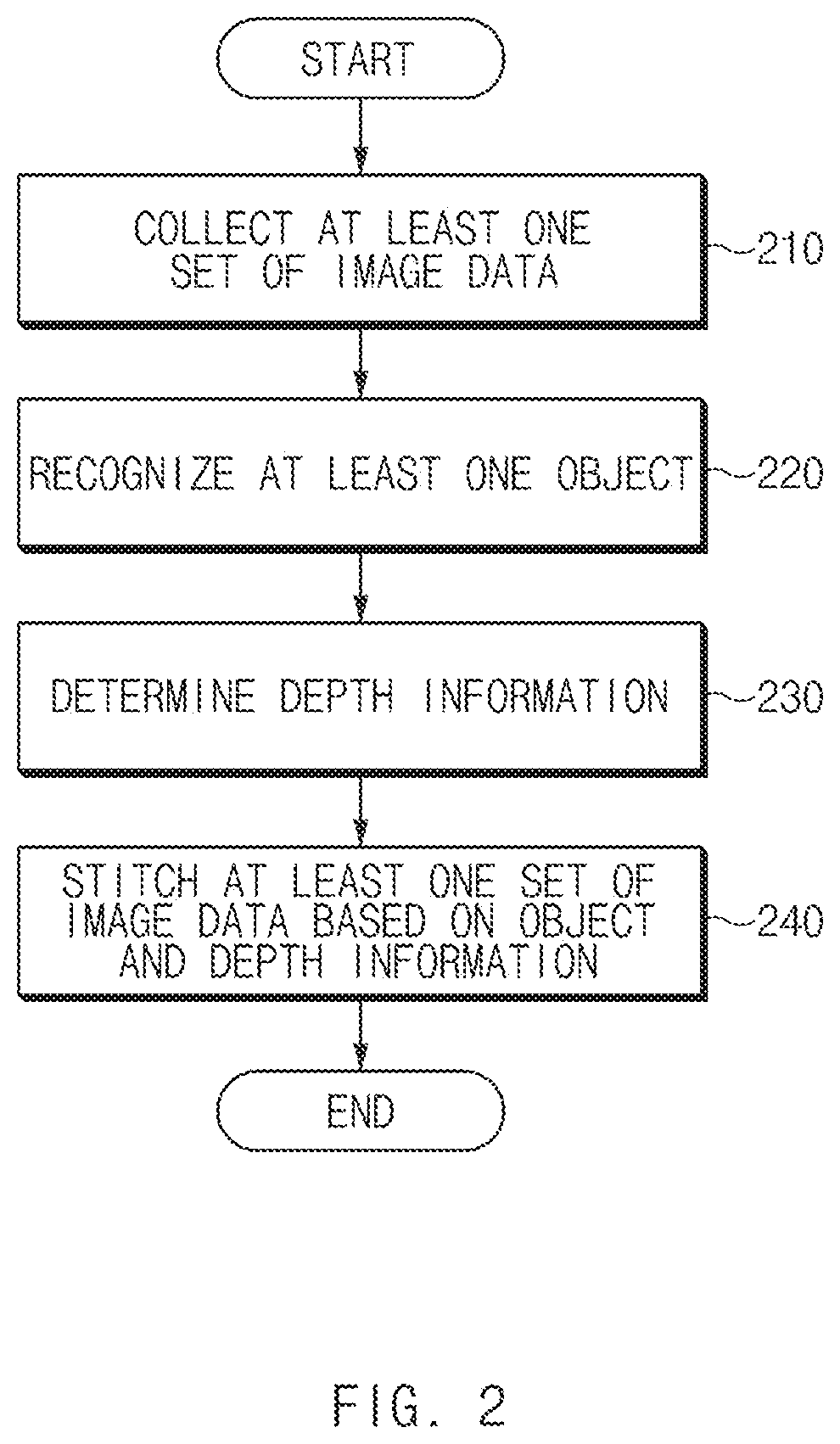 Electronic device and image processing method