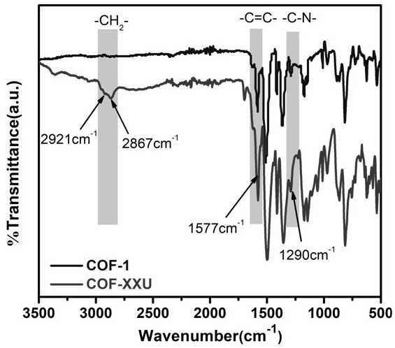 A temperature-responsive covalent organic framework material functionalized with temperature-controlled ionic liquids and its preparation method