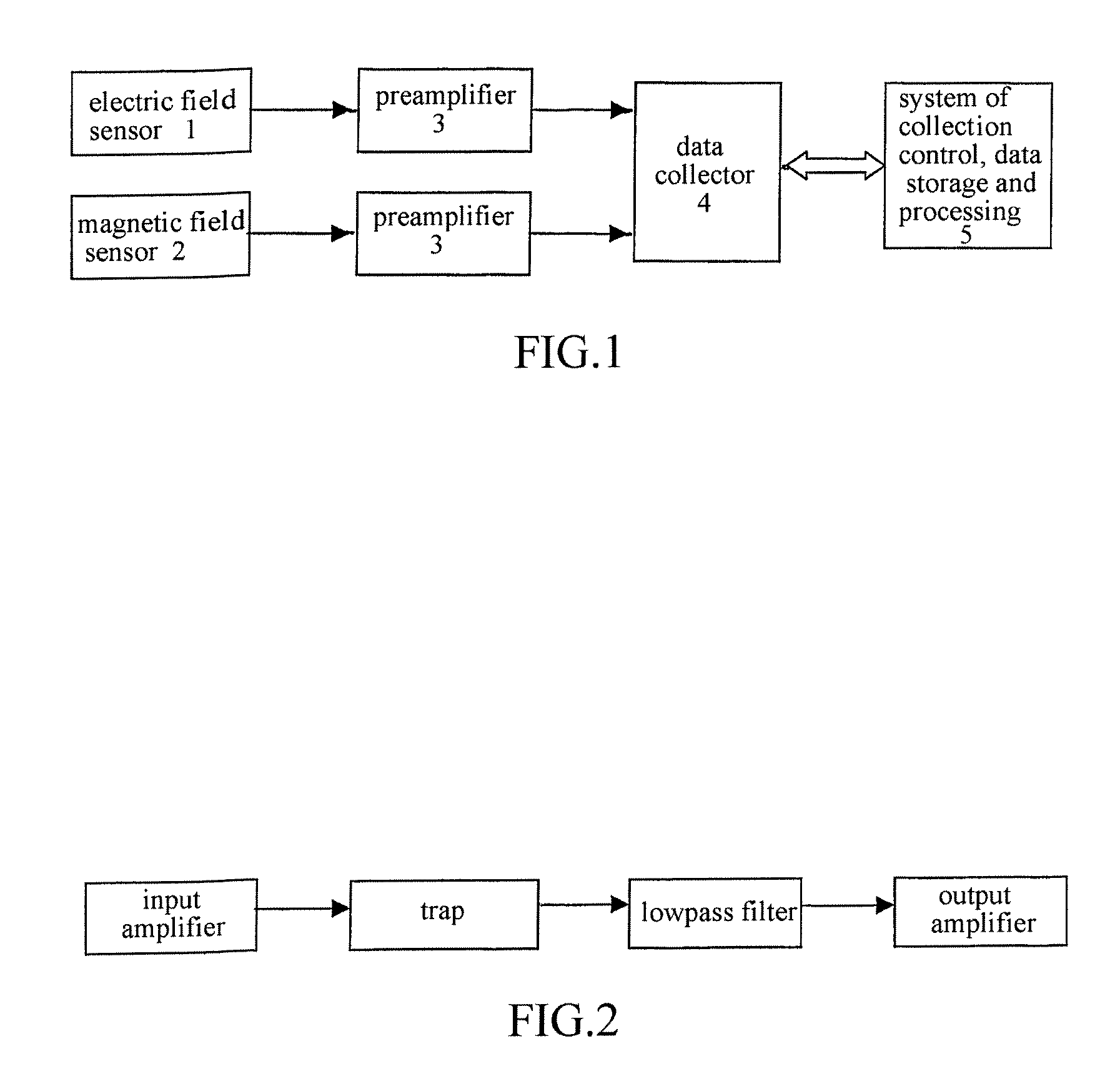 Method and Apparatus for Measuring the Resistivity of Electromagnetic Waves of the Earth