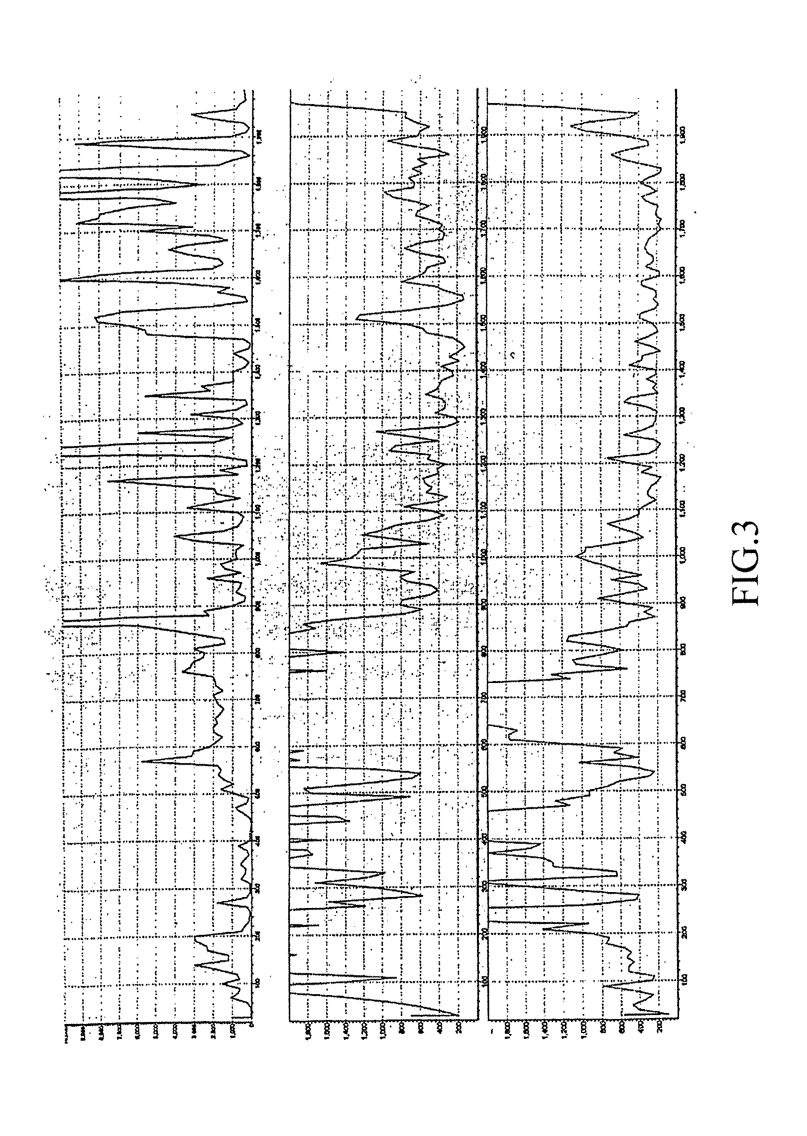 Method and Apparatus for Measuring the Resistivity of Electromagnetic Waves of the Earth