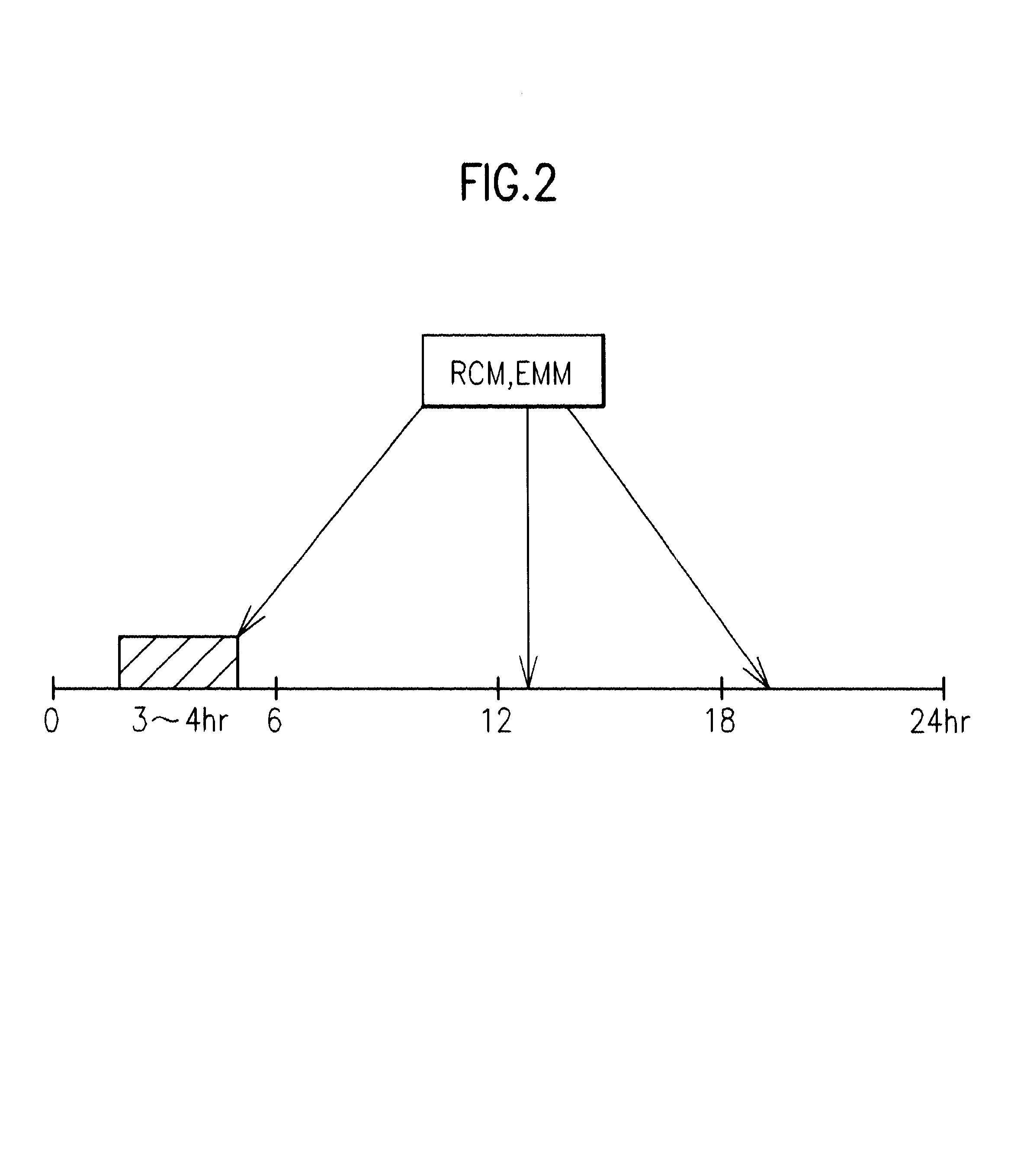 Conditional access system and method thereof