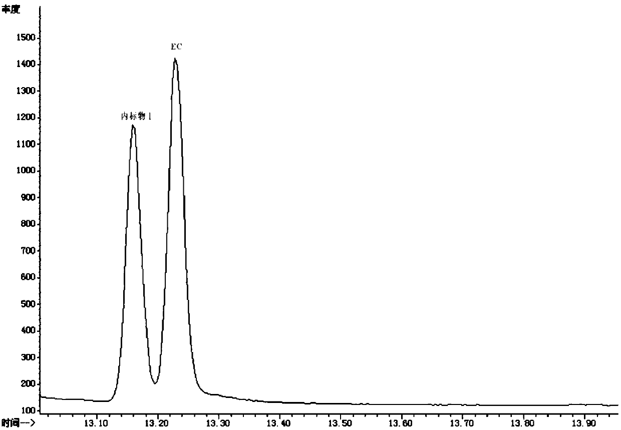 Method for simultaneously and quantitatively detecting content of ethyl carbamate and phthalate in distilled white wine