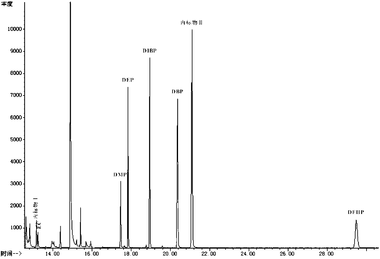 Method for simultaneously and quantitatively detecting content of ethyl carbamate and phthalate in distilled white wine