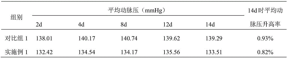 Special clinical nutrition formula for gestational hypertension and preparation method thereof