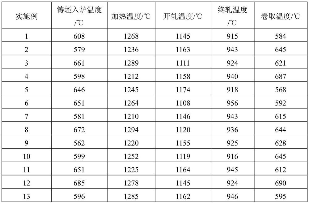 High-ductility and high-formability cold-rolled DH590 steel and production method thereof
