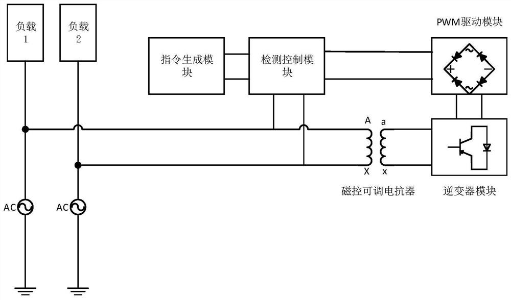 A method and device for flexible interconnection of power distribution ring network based on magnetic control adjustable reactor