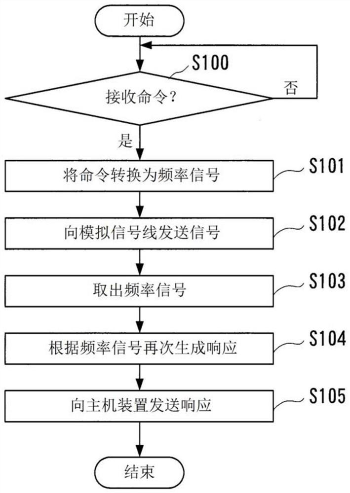 Hart modem and diagnostic system