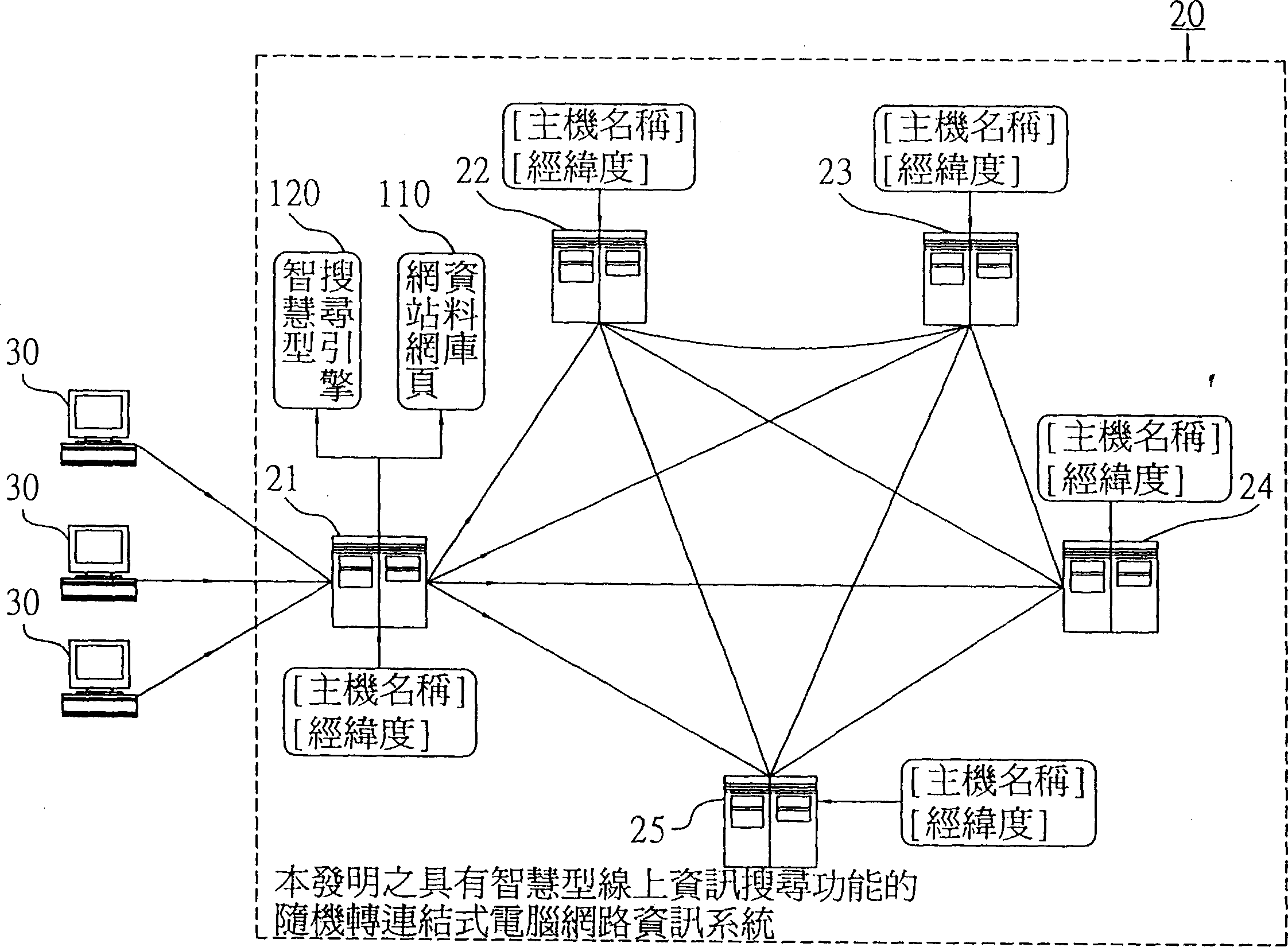 Random switchover type computer network information system possessing intelligent type online information searching function