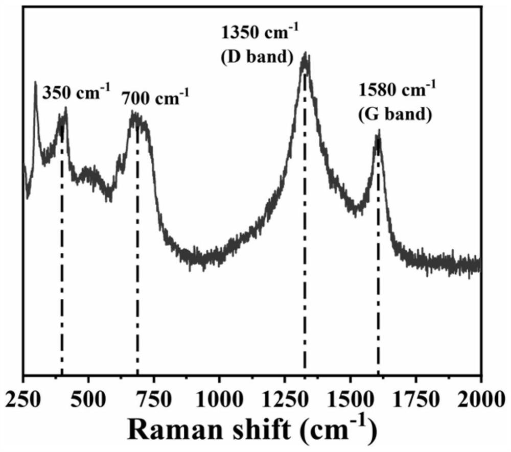 Method for catalytically treating organic matters in high-salinity wastewater by using waste warmer paste