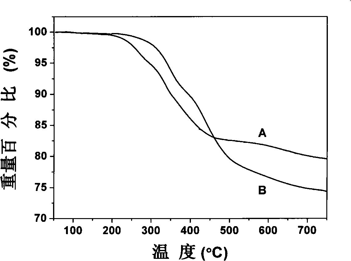 Silicane coupling agent surface grafted modified clay as well as preparation method and use thereof