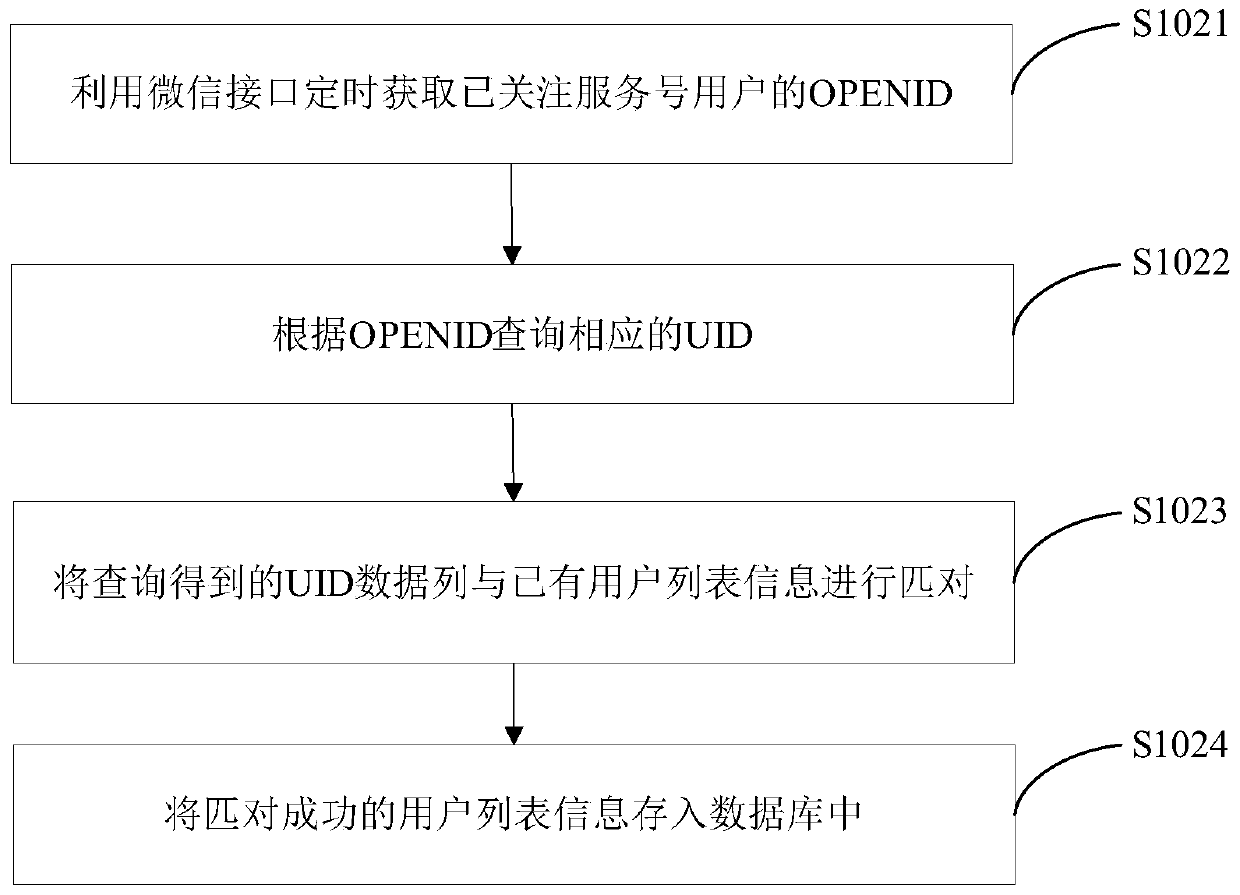 WeChat image-text message group sending method and system, server and storage medium