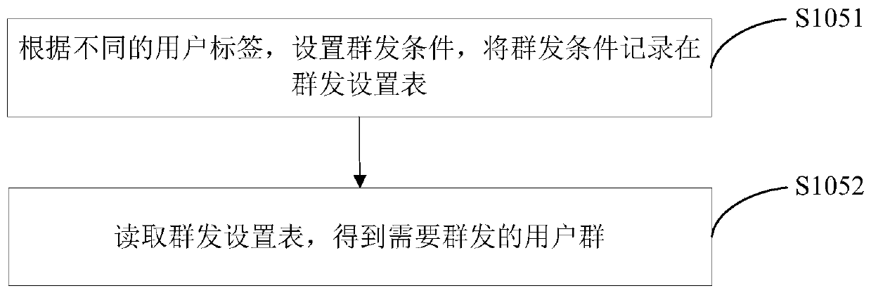 WeChat image-text message group sending method and system, server and storage medium