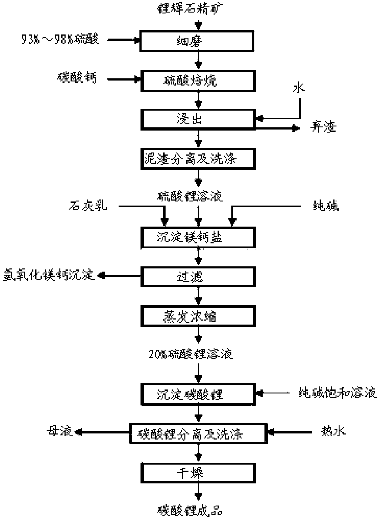 Method for extracting lithium carbonate from sodium aluminate solution in alumina factory