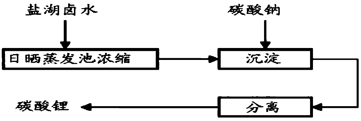 Method for extracting lithium carbonate from sodium aluminate solution in alumina factory