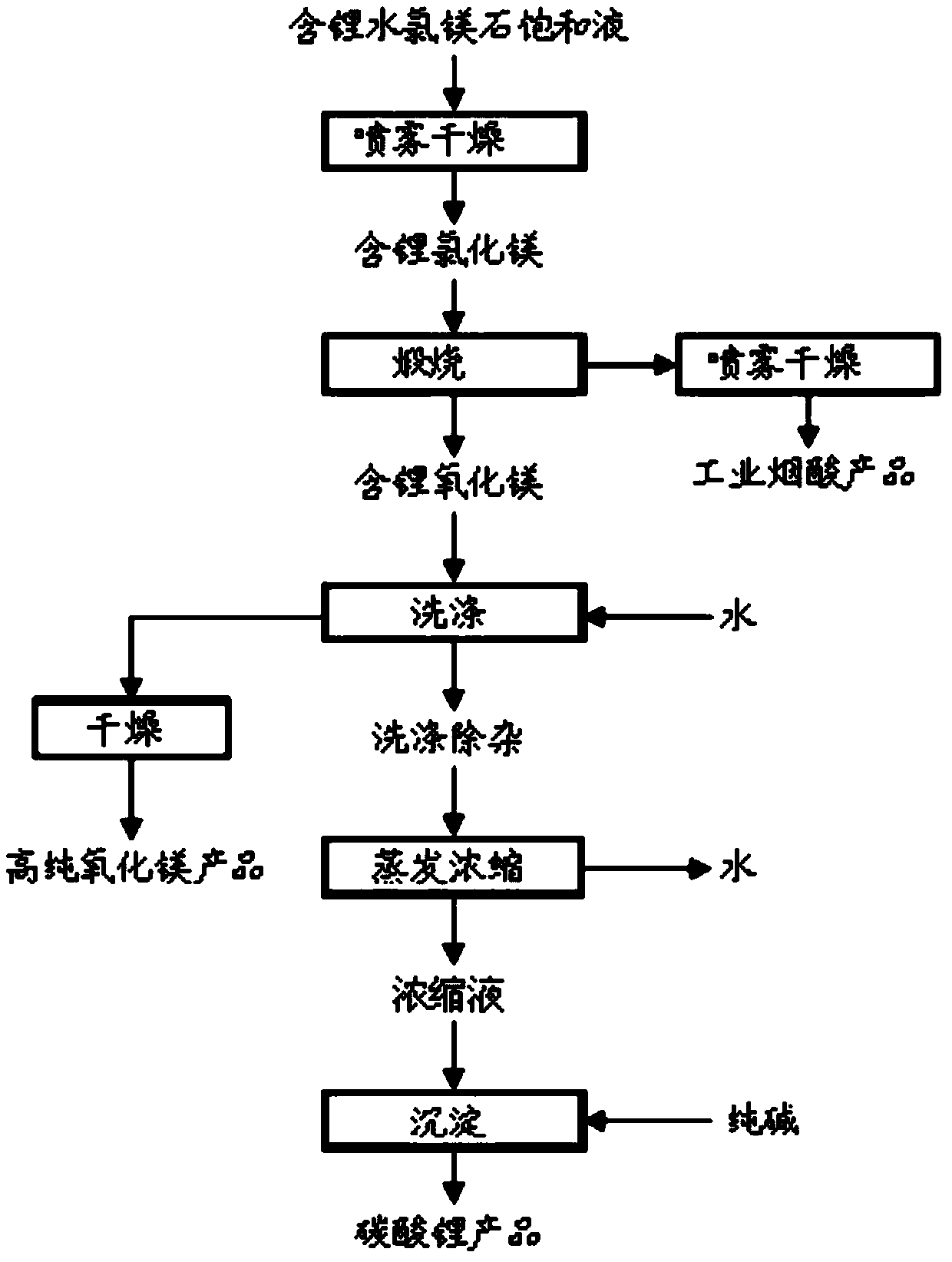 Method for extracting lithium carbonate from sodium aluminate solution in alumina factory