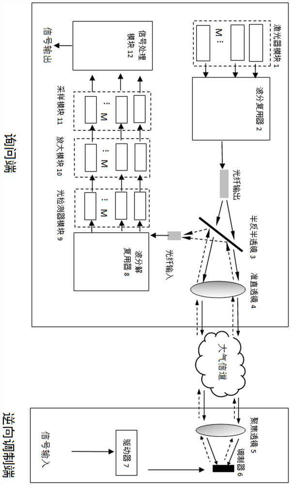 Wavelength diversity device and method for suppressing scintillation in reverse modulation wireless optical communication