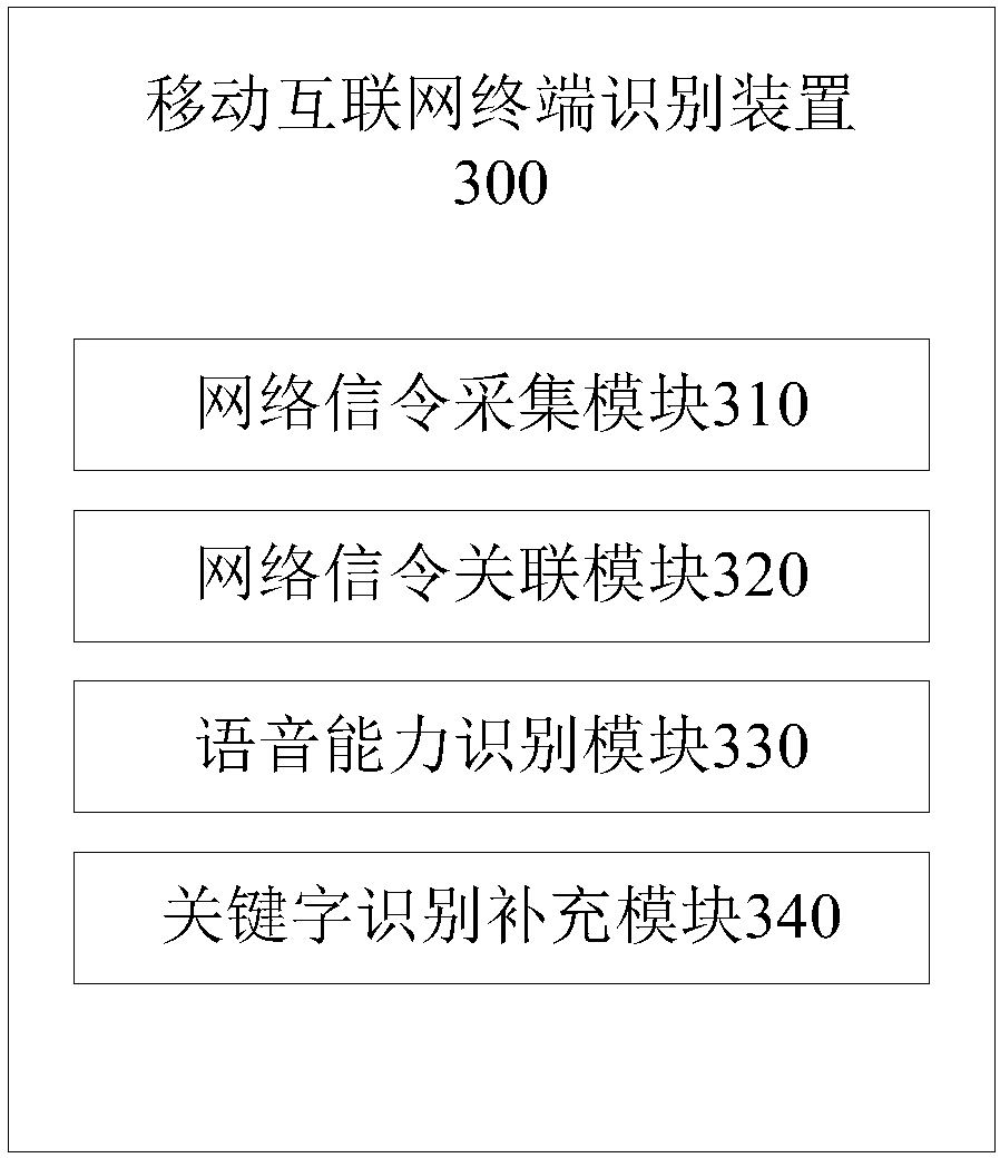 Method and device for mobile internet terminal identification