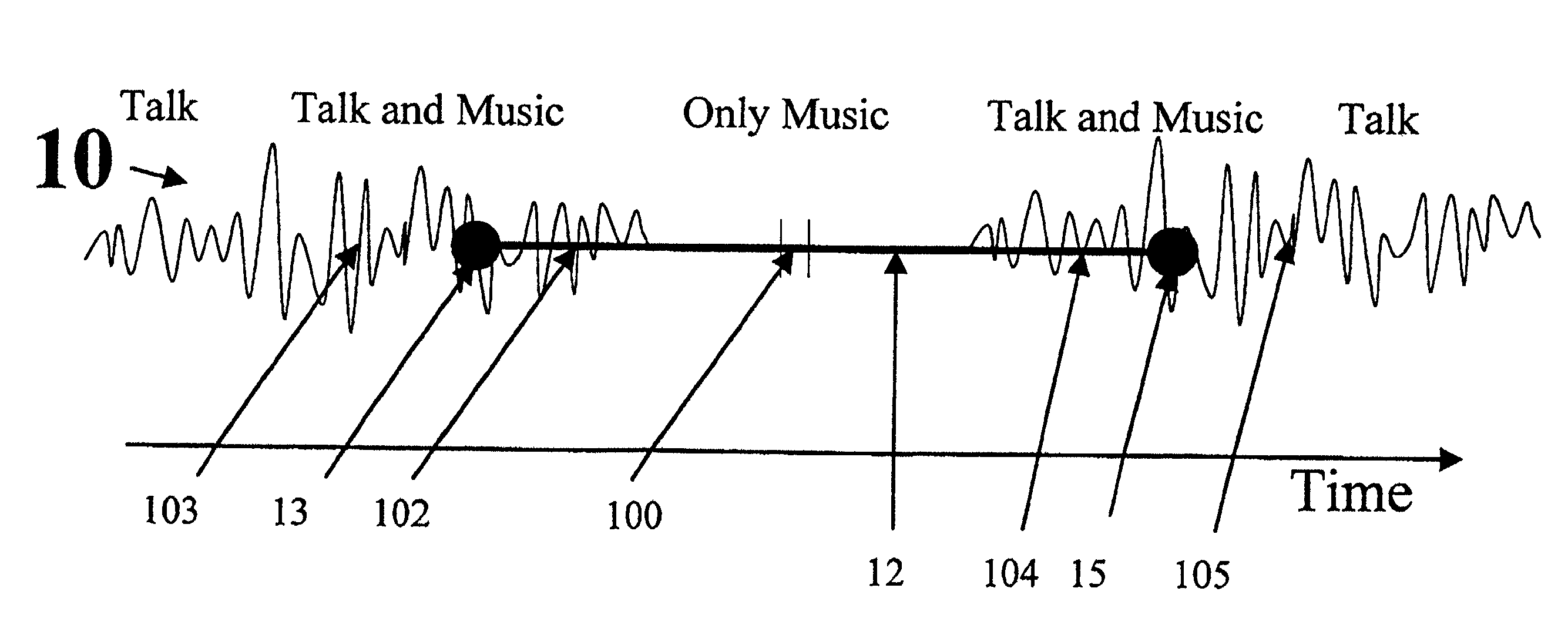 Method and arrangement for search and recording of media signals