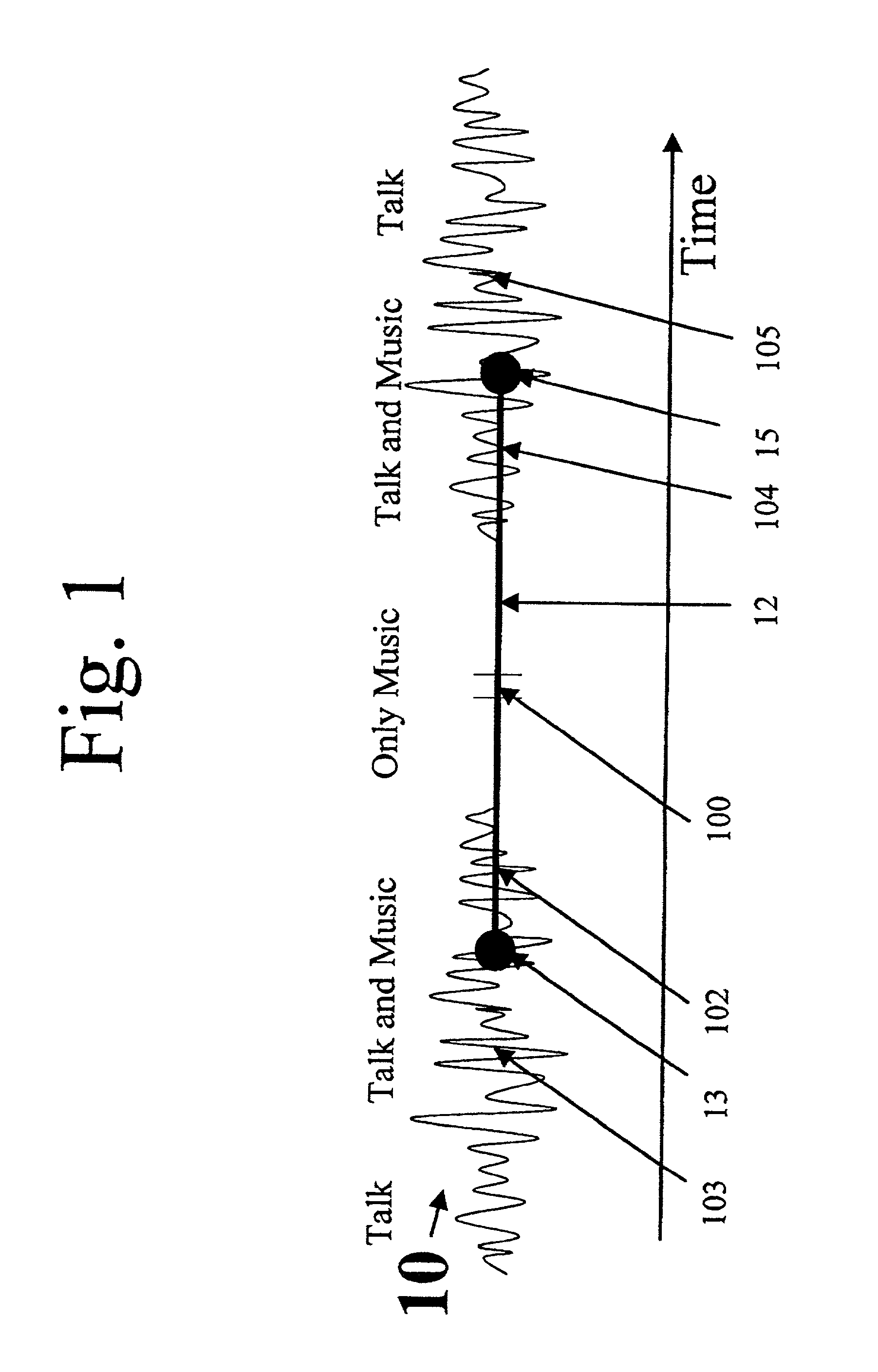 Method and arrangement for search and recording of media signals