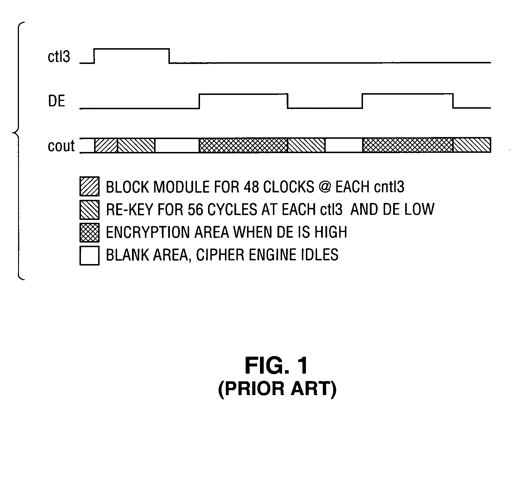 Method and apparatus for content protection within an open architecture system