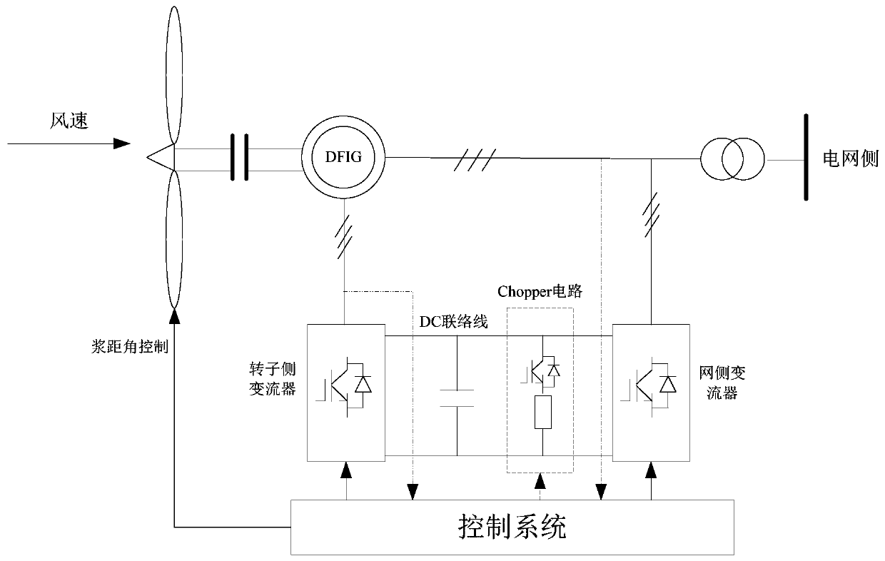Low-high voltage cascading fault ride-through control method for double-fed wind generating set
