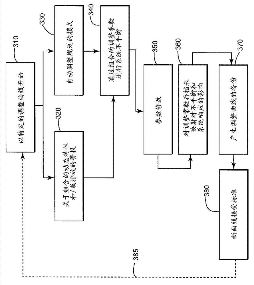 System and method for auto-tuning a combustion system of a gas turbine