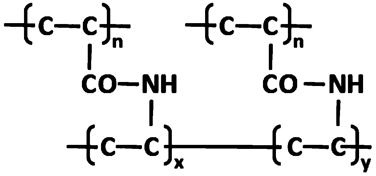 Lithium ion battery negative electrode binder and preparation method of lithium ion battery negative electrode