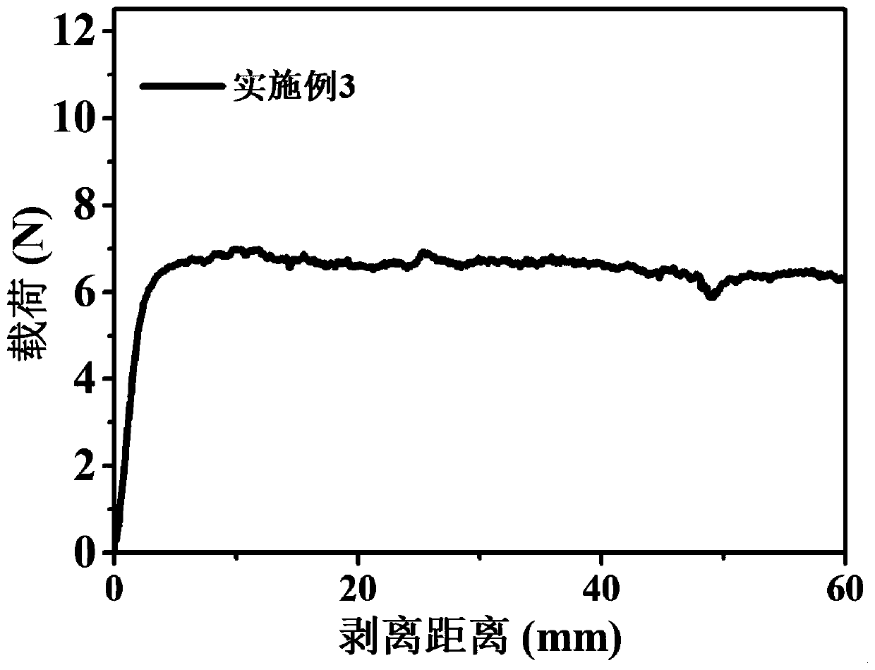 Lithium ion battery negative electrode binder and preparation method of lithium ion battery negative electrode