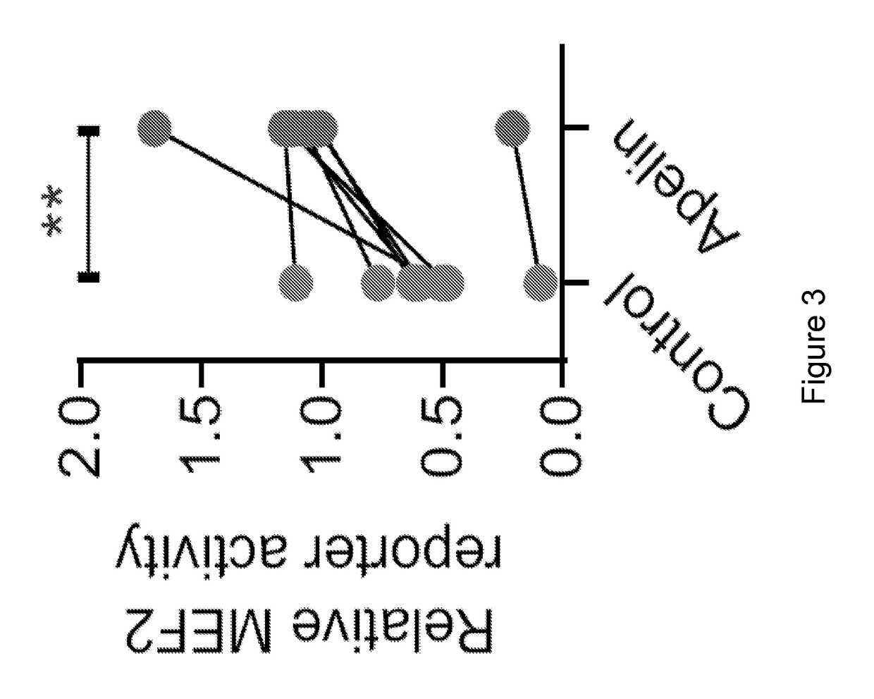 Compositions and methods of inhibiting histone deacetylases