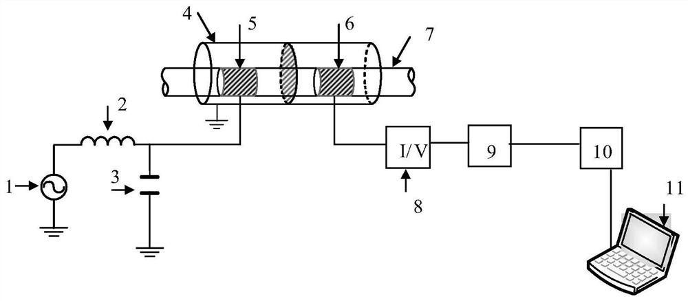 Non-contact conductivity measurement device and method based on LC circuit