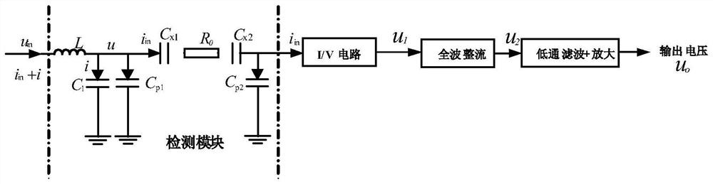 Non-contact conductivity measurement device and method based on LC circuit