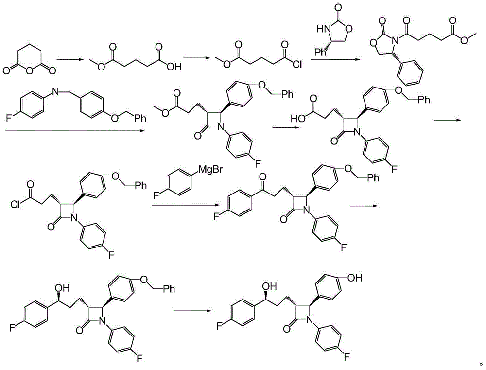 Ezetimibe synthesis intermediate and preparation method and application thereof