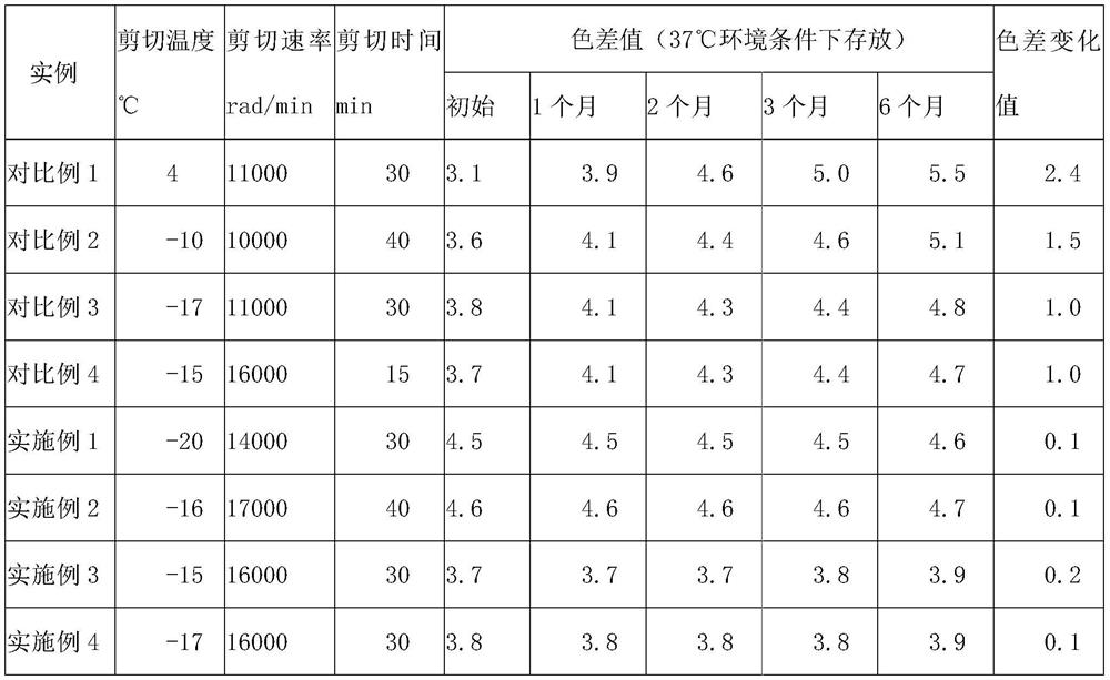 Method for improving color stability of compound wine