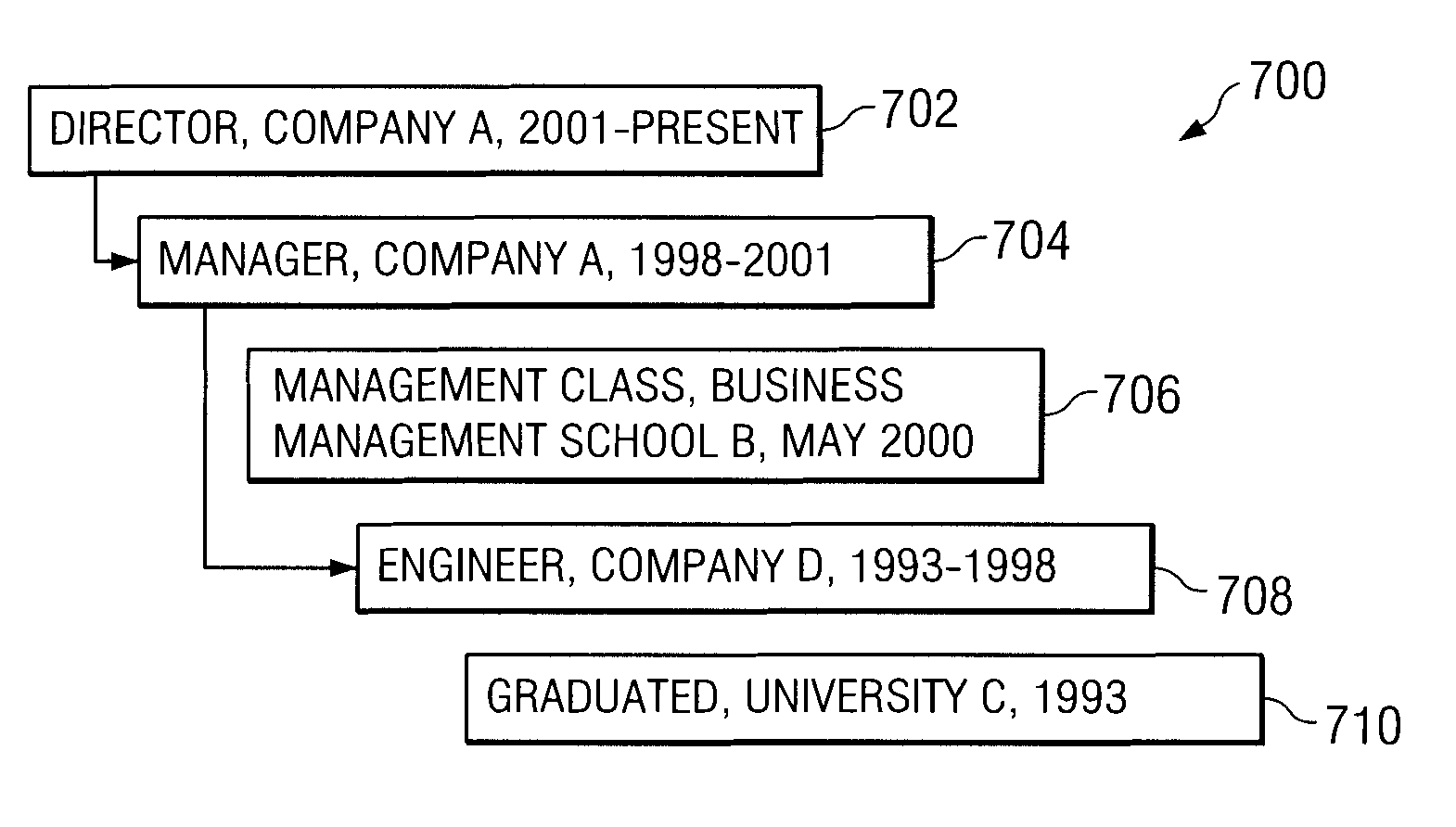 Coordinated employee records with version history and transition ownership