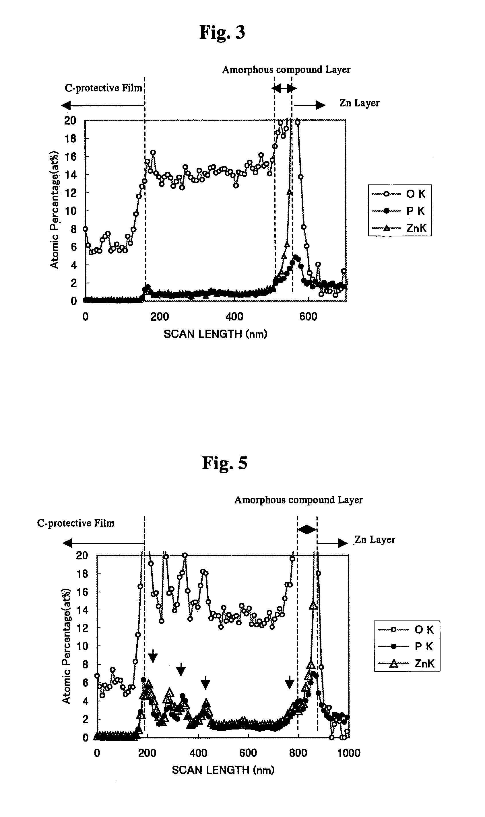 Surface-treated steel sheets of good white rust resistance, and method for producing them
