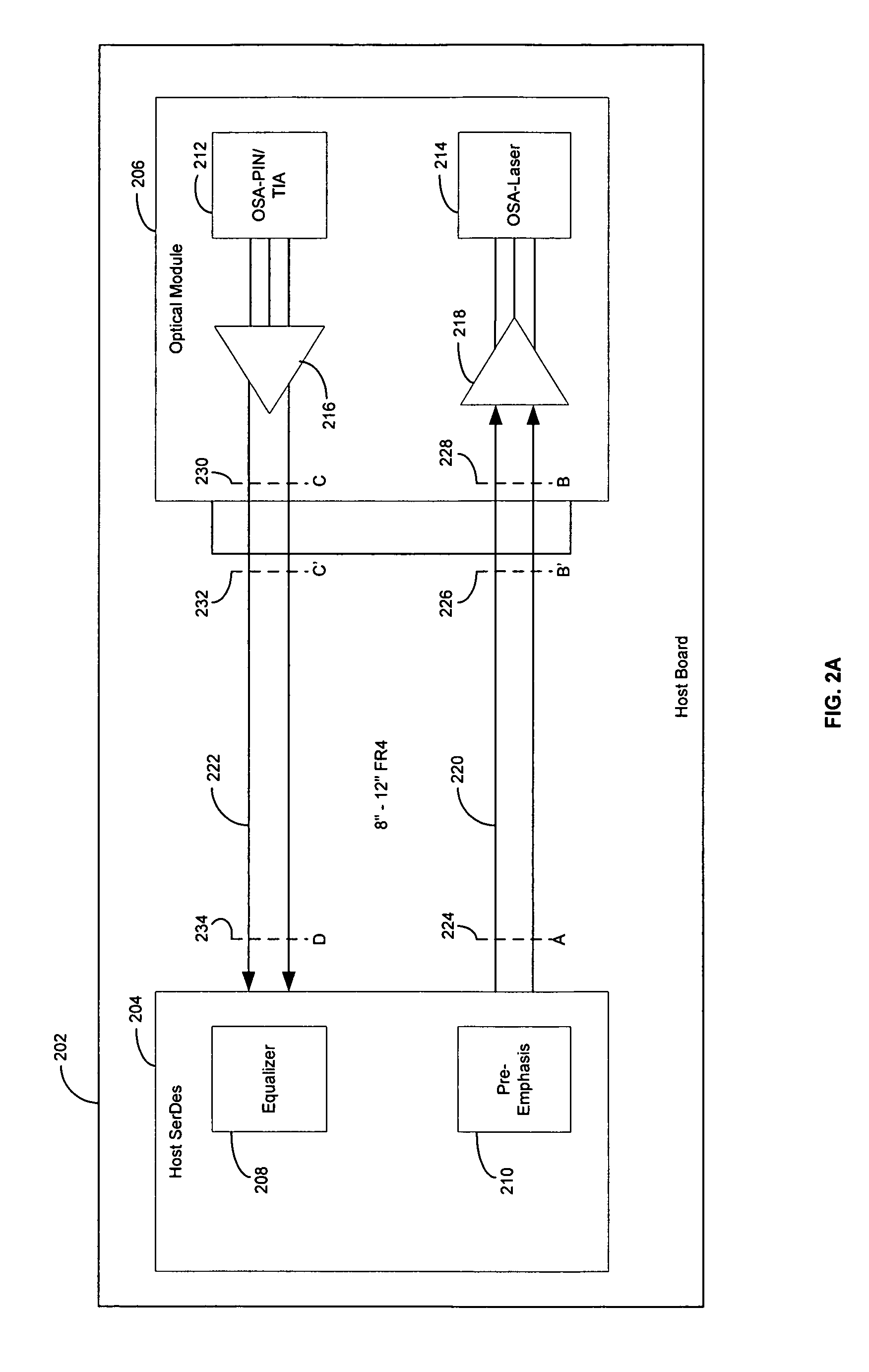 Method and system for optimum channel equalization from a SerDes to an optical module