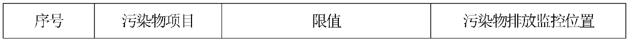 A high-efficiency combined treatment agent, preparation and advanced pretreatment method of coking wastewater