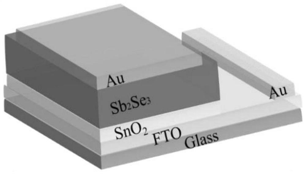 Preparation method of Sb2Se3 solar cell based on SnO2 buffer layer
