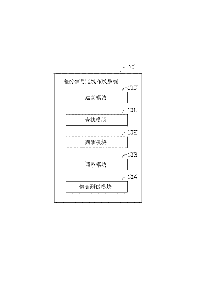Differential signal routing line distributing system and differential signal routing line distributing method