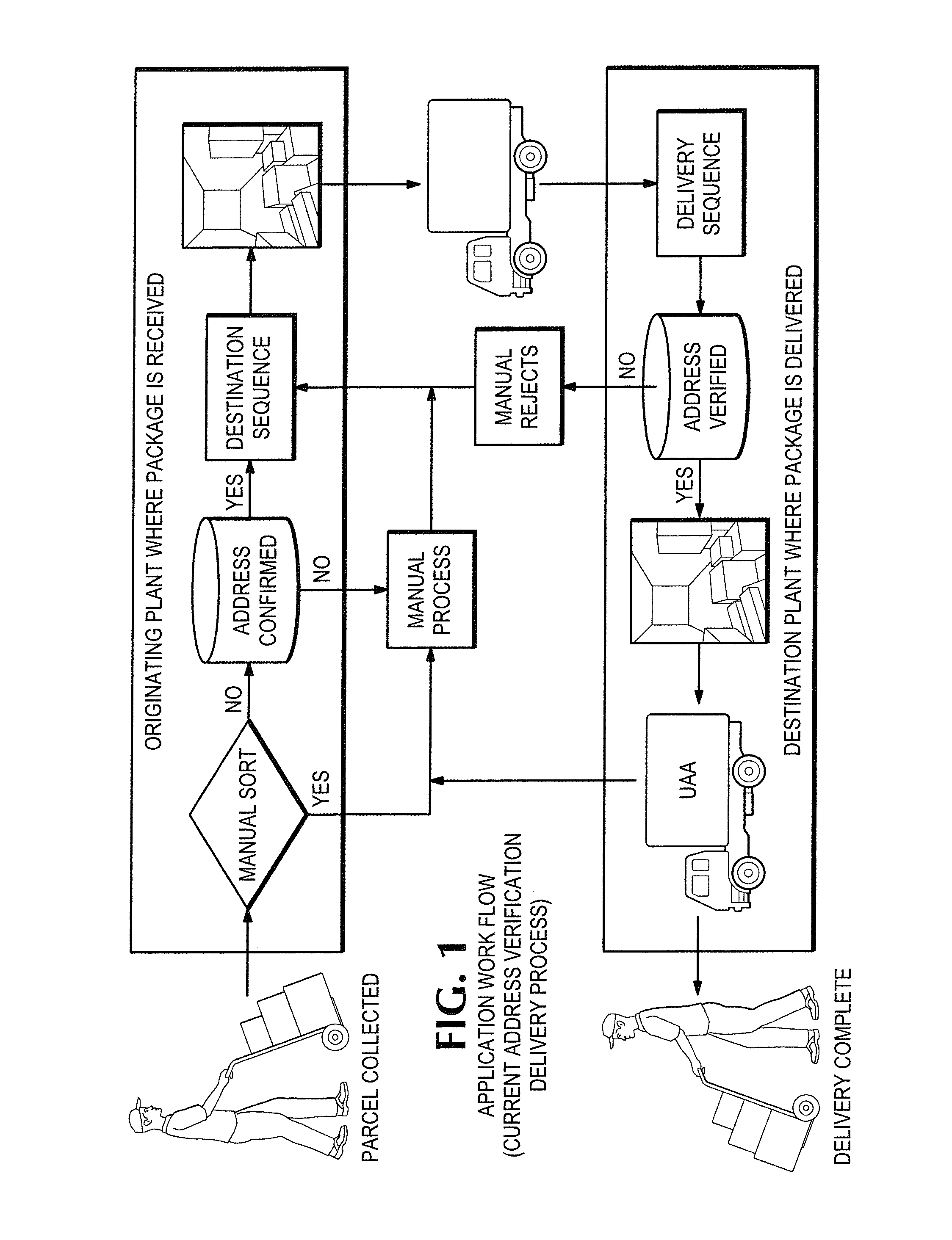 In-field device for de-centralized workflow automation